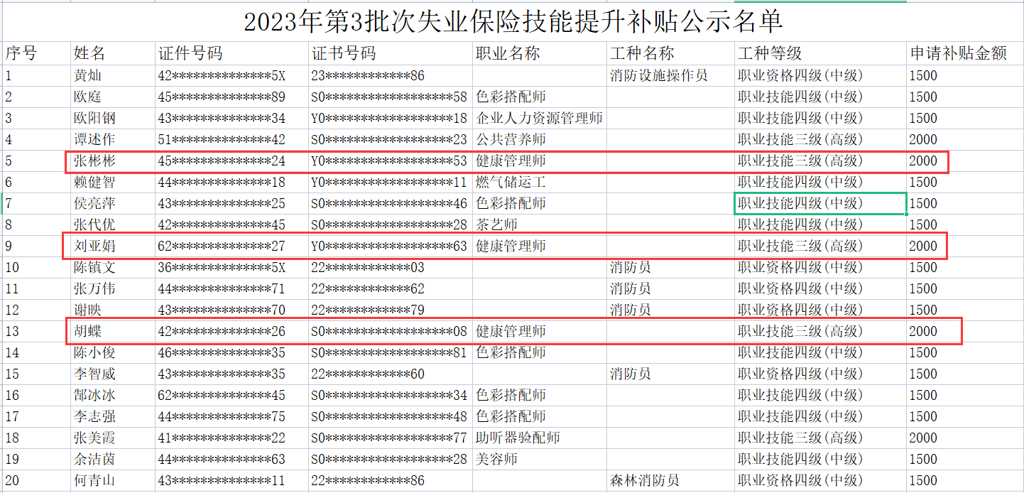 深圳健康管理师补贴政策